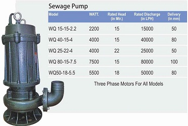 Sewage Submersible Pumps Sewage Subm Pumps