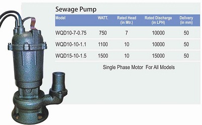 Sewage Subm Pumps