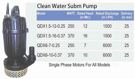 Sewage Submersible Pumps Sewage Subm Pumps